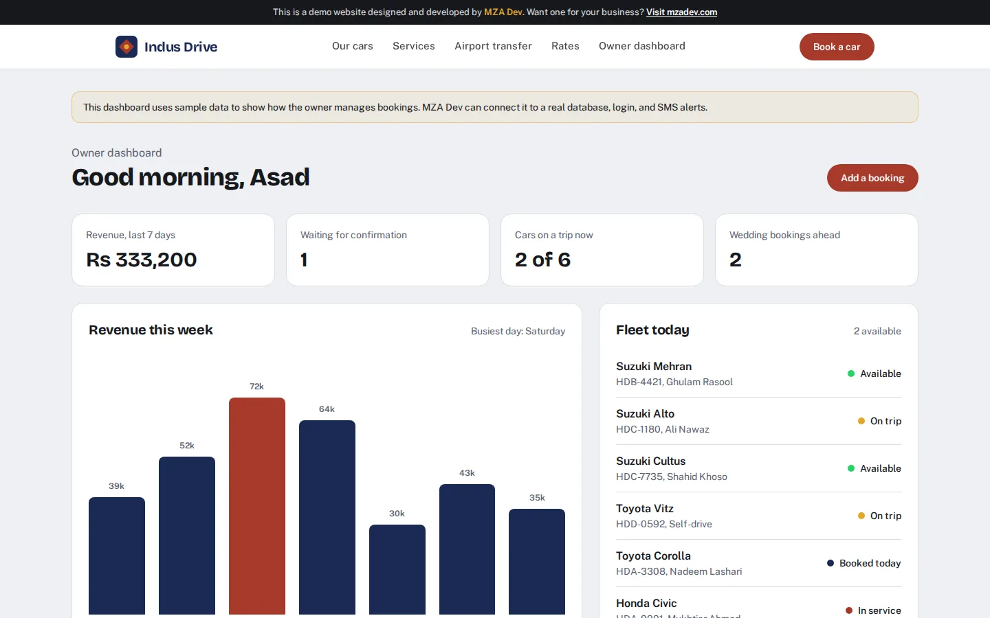 Owner dashboard with revenue chart, fleet status and bookings table