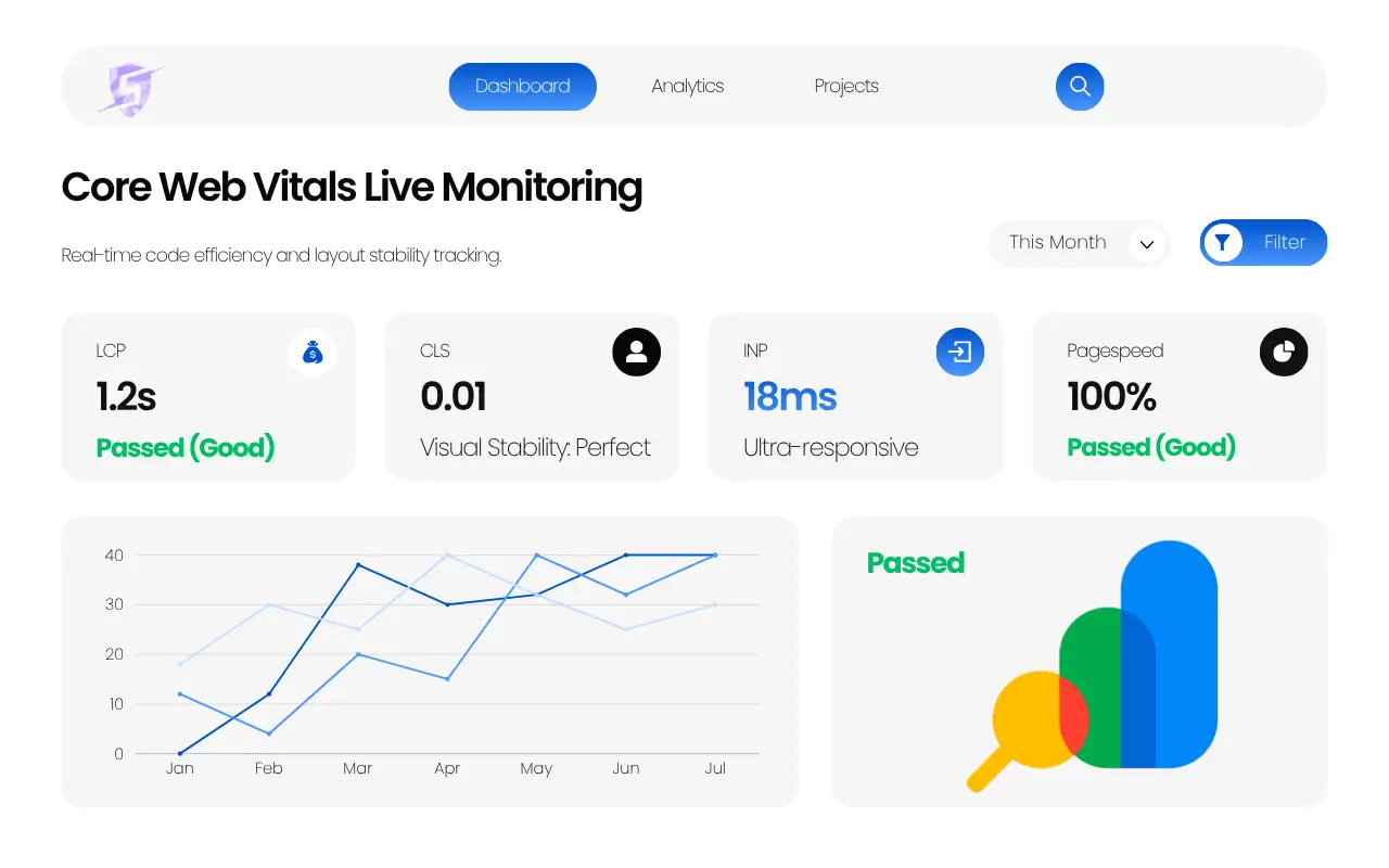 PageSpeed and Search Console reports from a technical SEO audit